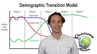 Demographic Transition Model DTM [upl. by Yoo]