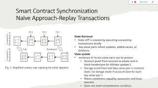 Ep 96 SmartSync CrossBlockchain Smart Contract Interaction and Synchronization [upl. by Culliton]