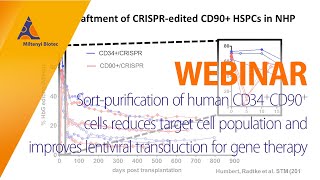 Sortpurification of human CD34⁺CD90⁺ cells improves lentiviral transduction for gene therapy [upl. by Lalib392]