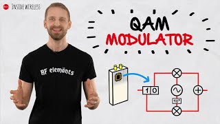 Inside Wireless QAM modulation II  The Modulator [upl. by Dorcas742]