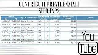 Estratto Conto Contributivo Inps  Guida dove trovarlo [upl. by Constance145]