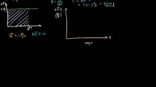 Por que la distancia es el area bajo la linea de velocidad vs tiempo [upl. by Rfinnej]