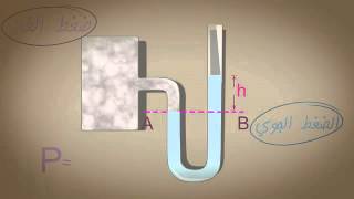 تطبيقات على الضغط جهاز المانومتر Applications on the pressure Manometer [upl. by Chita490]