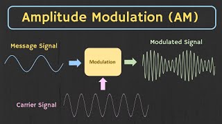 Amplitude Modulation AM Explained [upl. by Elicul]