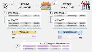 Mehrwertsteuer verbuchen Schweiz  einfach erklärt [upl. by Capon362]