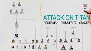 Attack On Titan Relationship of Ackerman  ReissFritz  Yeager PART 1  Titan World [upl. by Deacon]