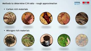 315 Determining CN ratio of biowaste mixtures [upl. by Manolo942]