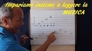 Lezione di pianoforte 1  Riconoscere le note sulla tastiera [upl. by Etrem]