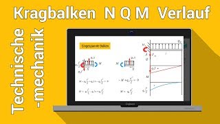 Eingespannter Balken Momentenverlauf Zeichnen konstanter Streckenlast  Technische Mechanik Statik [upl. by Nylirehs451]