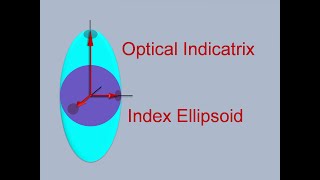 Indicatrix  Index Ellipsoid  Double Refraction  Concise Lesson  Optical Physics [upl. by Aiello]