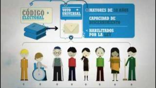 Paso a paso te explicamos cómo votar por correo en las elecciones presidenciales de 2024 [upl. by Pillsbury]