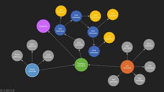 Veritone Continues to Innovate and Make AI More Accessible Deploying Generative AI Across Its [upl. by Eudoca833]