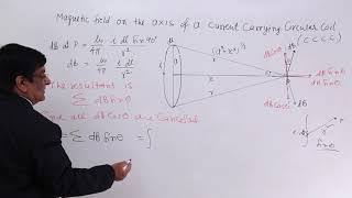 Class 12th – Magnetic Field on The Axis of a Current Carrying Circular Coil  Tutorials Point [upl. by Pahl]