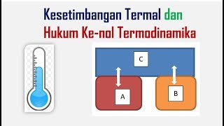 TERMODINAMIKA  Kesetimbangan Termal dan Hukum Kenol Termodinamika [upl. by Eema]