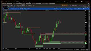 B3 Consolidation Indicator REDONE for ThinkorSwim Breakout  Breakdown Box [upl. by Edmunda]