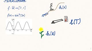 Funktionen  Was ist eine Funktion Grundlagen  ganz konkret [upl. by Alboran]