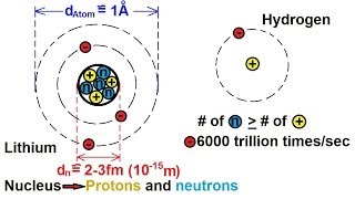 Chemistry  Atoms Molecules and Ions 1 of 23 What is an Atom [upl. by Allesiram]