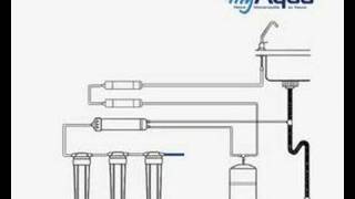 Umkehrosmose Wasserfilter von myAqua [upl. by Alber706]