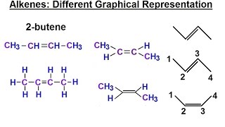 Organic Chemistry  Ch 1 Basic Concepts 24 of 97 Alkenes 2 Different Graphical Representation [upl. by Florin]