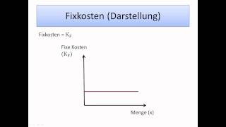 Einführung in die Wirtschaftswissenschaft Kostenbegriffe  FernUni Hagen [upl. by Sturges504]