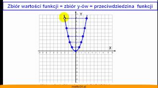 Zbiór wartości funkcji kwadratowej z wykresu  Przykład  Matfiz24pl [upl. by Cicely]