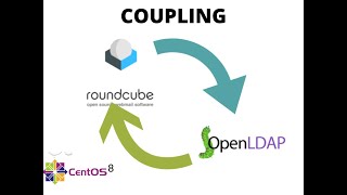 10 couplage ldap et roundcube avec CENTOS 8 [upl. by Sheeree]