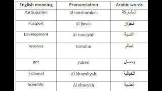 القراءة  Reading  Year 5  Vocabulary Meaning [upl. by Zora943]