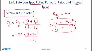 Level 1 CFA Economics Currency Exchange RatesLecture 4 [upl. by Hanyaz196]