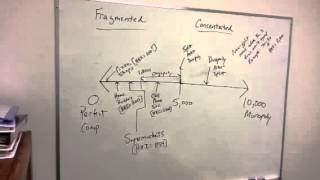 Herfindahl and Industry Structure [upl. by Salahi520]