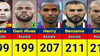 Top 30 Footballers Who Gave the Most Assists All Time [upl. by Garceau]