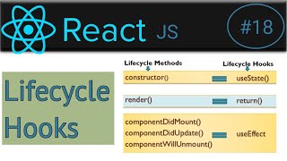 18  React Lifecycle amp Hooks  useeffect hook example  lifecycle in functional component react [upl. by Idnahs998]