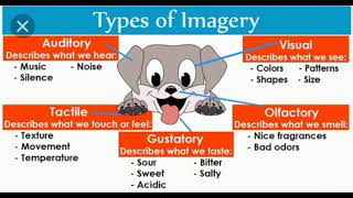 7 types of Imagery  Theory of literature [upl. by Alenas738]