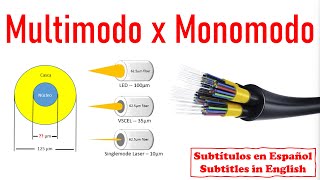 Diferenças em fibras ópticas multimodo e monomodo [upl. by Peonir194]