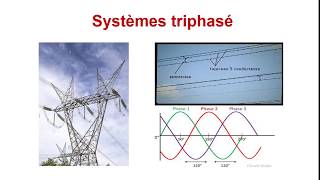 1 Systèmes triphasés  Pourquoi le triphasé [upl. by Epilif264]