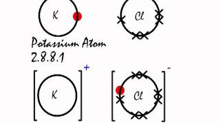 This is how the ionic bond forms in Potassium Chloride KCl [upl. by Risan529]