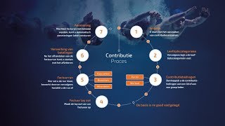 ClubContributie  Contributieproces  Stap 1 [upl. by Nhaj]