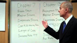 Chapter 7 vs Chapter 13 Bankruptcy Comparison [upl. by Jeb]