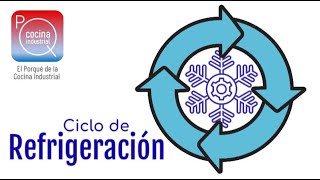 El Ciclo de Refrigeración refrigeration restaurant project [upl. by Marv]