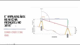 Comentando NBR 13 133 PARTE 5  Nivelamento Trigonométrico por Visadas Recíprocas e Simultâneas [upl. by Casteel]