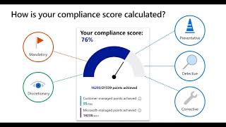 Compliance Manager and Compliance Score  WalkThrough [upl. by Housum]