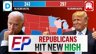 Joe Bidens ReElection Odds Reach New Low I 2024 Forecast Update [upl. by Artaed104]