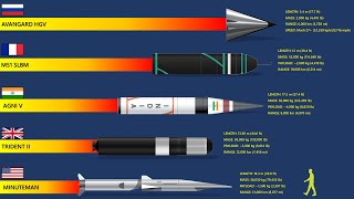 The 7 Fastest Missiles In The World 2024 [upl. by Ashwell]