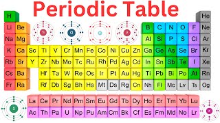 Periodic Table  Learn All Periodic Table of Elements [upl. by Star205]