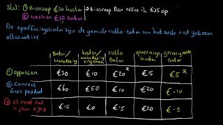 Kosten baten analyse en opofferingskosten  economie uitleg [upl. by Rochemont871]