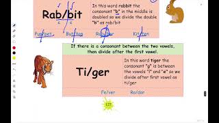 4 important rules of syllabification  SGT English Important Questions Area  TET Paper 1 amp 2 [upl. by Nodarb]