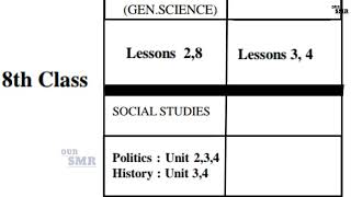 FA2 EXAM SYLLABUS self assessment test2 examination syllabus from 6th to 10th class [upl. by Ainoet]