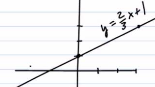 Graphing Lines Using the PointPlotting Method [upl. by Feinberg]