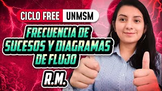 RM  Frecuencia de sucesos y diagramas de flujo CICLO FREE [upl. by Anitreb30]