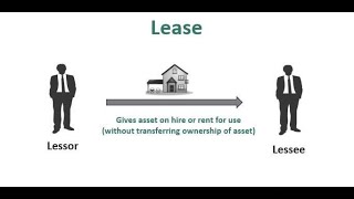 Lease Accounting Made Easy StepbyStep Guide for Your Financial Statements by Raavi Venkat Reddy [upl. by Maillliw965]