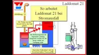 Laddomat 2160 komplett mit Thermoelement 72°C Effizienzklasse A [upl. by Concepcion589]